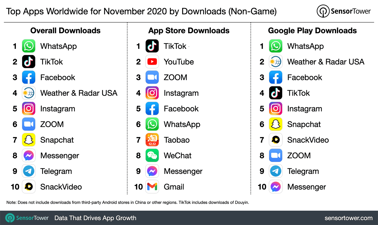 how much does the tiktok app cost to download how much does the tiktok app cost to download